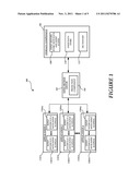 Predicting Candidates Using Input Scopes diagram and image