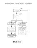 Predicting Candidates Using Input Scopes diagram and image