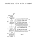 International Cross Border Data Movement diagram and image