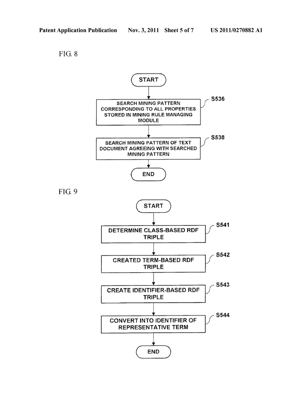 RESOURCE DESCRIPTION FRAMEWORK NETWORK CONSTRUCTION DEVICE AND METHOD     USING AN ONTOLOGY SCHEMA HAVING CLASS DICTIONARY AND MINING RULE - diagram, schematic, and image 06