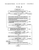 METHOD OF BUILDING SYSTEM AND MANAGEMENT SERVER diagram and image