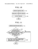 METHOD OF BUILDING SYSTEM AND MANAGEMENT SERVER diagram and image