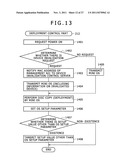 METHOD OF BUILDING SYSTEM AND MANAGEMENT SERVER diagram and image