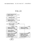 METHOD OF BUILDING SYSTEM AND MANAGEMENT SERVER diagram and image