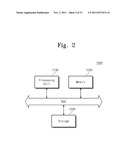 Method for memory management to reduce memory fragments diagram and image