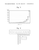 Method for memory management to reduce memory fragments diagram and image