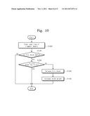 Method for memory management to reduce memory fragments diagram and image