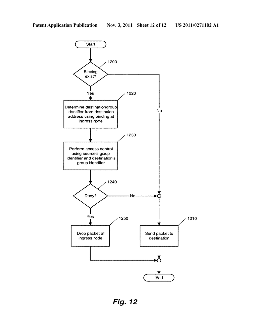 METHOD AND APPARATUS FOR INGRESS FILTERING USING SECURITY GROUP     INFORMATION - diagram, schematic, and image 13