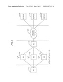 Systems and Methods For Providing Security to Different Functions diagram and image