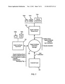 CERTIFICATE INFORMATION STORAGE SYSTEM AND METHOD diagram and image