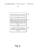 Secure Data Storage and Transfer for Portable Data Storage Devices diagram and image