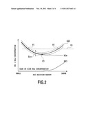 EXHAUST PURIFYING DEVICE FOR INTERNAL COMBUSTION ENGINES diagram and image