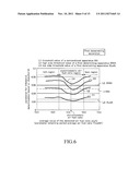AIR-FUEL RATIO IMBALANCE AMONG CYLINDERS DETERMINING APPARATUS FOR AN     INTERNAL COMBUSTION ENGINE diagram and image