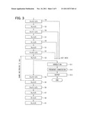 AIR FLOW MEASUREMENT APPARATUS diagram and image