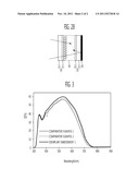 DYE SENSITIZED SOLAR CELL diagram and image