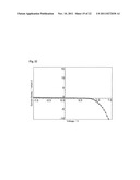 MATERIAL FOR PHOTOVOLTAIC DEVICE, AND PHOTOVOLTAIC DEVICE diagram and image