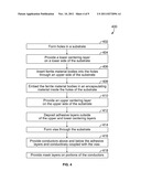 PLANAR ELECTRONIC DEVICE HAVING A MAGNETIC COMPONENT AND METHOD FOR     MANUFACTURING THE ELECTRONIC DEVICE diagram and image