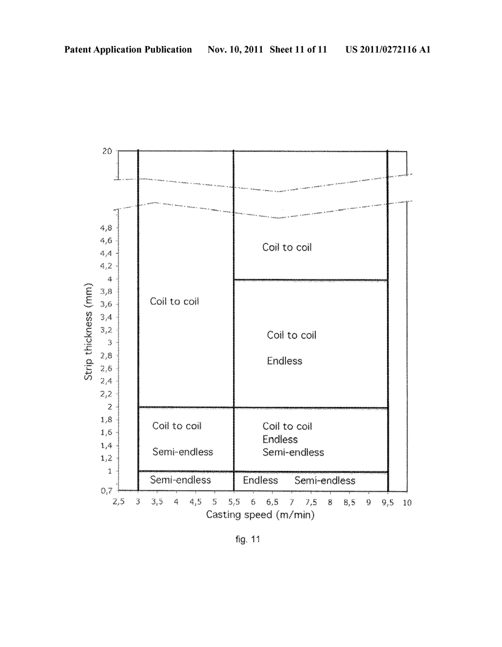 METHOD AND PLANT FOR THE PRODUCTION OF FLAT ROLLED PRODUCTS - diagram, schematic, and image 12