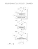 Sort gap control diagram and image