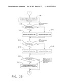 Sort gap control diagram and image