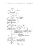 Sort gap control diagram and image