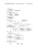 Sort gap control diagram and image