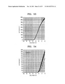 High electron mobility transistors and methods of manufacturing the same diagram and image