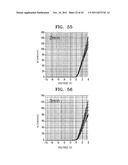 High electron mobility transistors and methods of manufacturing the same diagram and image