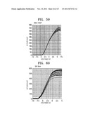 High electron mobility transistors and methods of manufacturing the same diagram and image