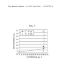 COMPOUND SEMICONDUCTOR DEVICE AND METHOD OF MANUFCTURING SAME diagram and image