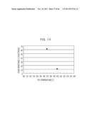 COMPOUND SEMICONDUCTOR DEVICE AND METHOD OF MANUFCTURING SAME diagram and image