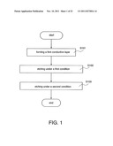 WIRING OVER SUBSTRATE, SEMICONDUCTOR DEVICE, AND METHODS FOR MANUFACTURING     THEREOF diagram and image