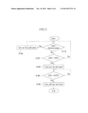 FUEL CELL SYSTEM AND DRIVING METHOD THEREOF diagram and image