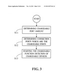 UNIVERSAL SERIAL BUS (USB) CHARGING SYSTEM AND METHOD THEREOF diagram and image