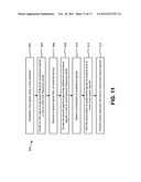 SIGNAL GENERATOR FOR A BUILT-IN SELF TEST diagram and image