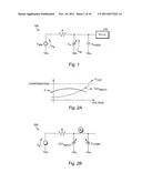 ELECTRICALLY TUNABLE CONTINUOUS-TIME CIRCUIT AND METHOD FOR COMPENSATING A     POLYNOMIAL VOLTAGE-DEPENDENT CHARACTERISTIC OF CAPACITANCE diagram and image