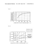 SIGNAL DISTRIBUTION DEVICE AND DISPLAY DEVICE diagram and image