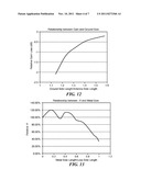 COMBINATION RADIO FREQUENCY IDENTIFICATION AND ELECTRONIC ARTICLE     SURVEILLANCE ANTENNA SYSTEM diagram and image