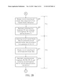 METHOD FOR CONTROLLING THE DISPLAY CIRCUIT AND BACKLIGHT OF A DISPLAY     DEVICE diagram and image