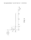 METHOD FOR CONTROLLING THE DISPLAY CIRCUIT AND BACKLIGHT OF A DISPLAY     DEVICE diagram and image