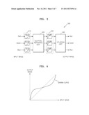 FLAT PANEL DISPLAY DEVICE AND METHOD OF DRIVING THE SAME diagram and image