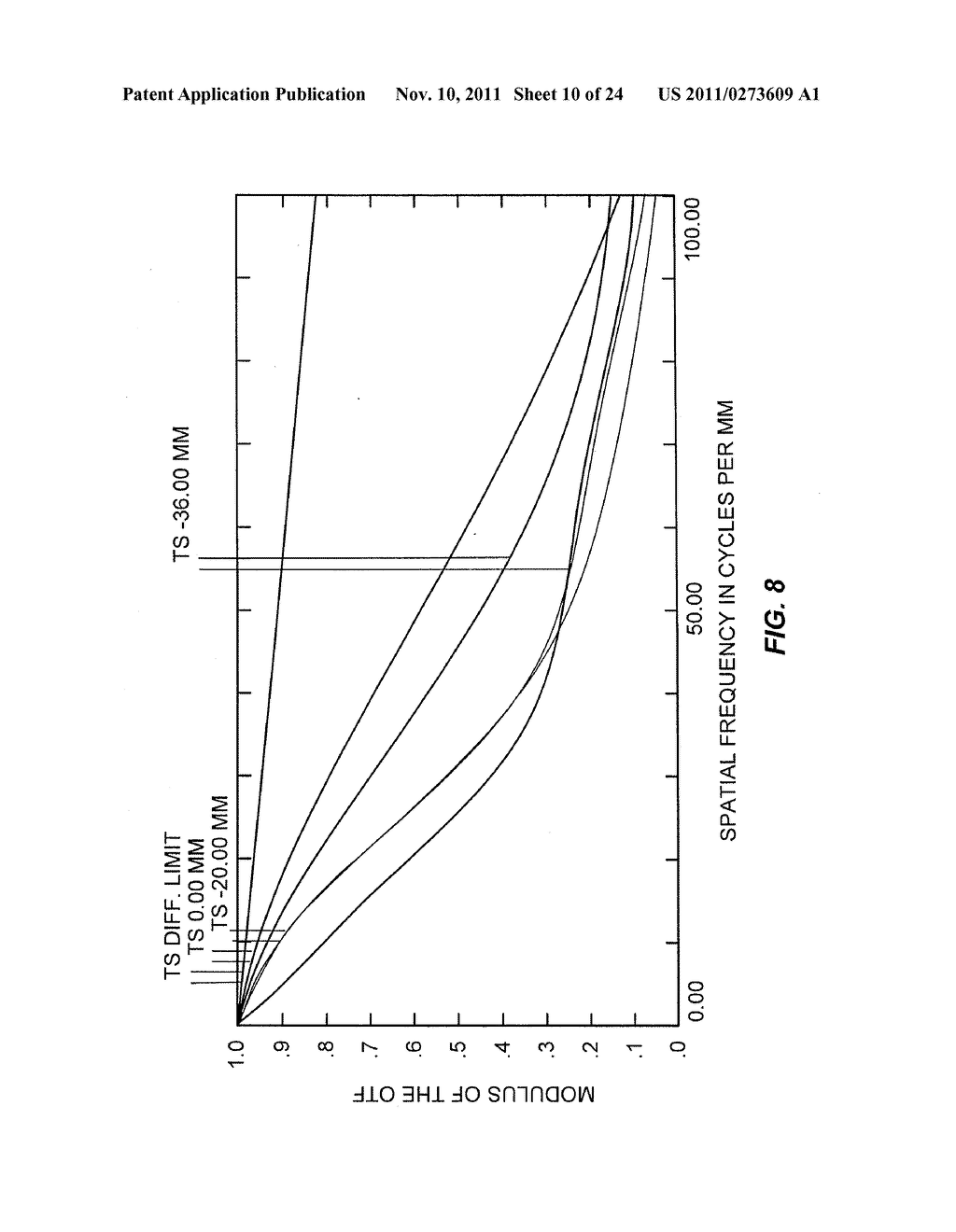 SUPER LIGHT-FIELD LENS AND IMAGE PROCESSING METHODS - diagram, schematic, and image 11