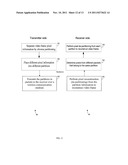 METHOD AND SYSTEM FOR CHROMA PARTITIONING AND RATE ADAPTATION FOR     UNCOMPRESSED VIDEO TRANSMISSION IN WIRELESS NETWORKS diagram and image