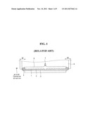 BACKLIGHT UNIT AND LIQUID CRYSTAL DISPLAY USING THE SAME diagram and image