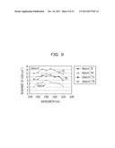 SEMICONDUCTOR OPTICAL AMPLIFIER AND OPTICAL AMPLIFICATION APPARATUS diagram and image