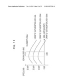 SEMICONDUCTOR OPTICAL AMPLIFIER AND OPTICAL AMPLIFICATION APPARATUS diagram and image