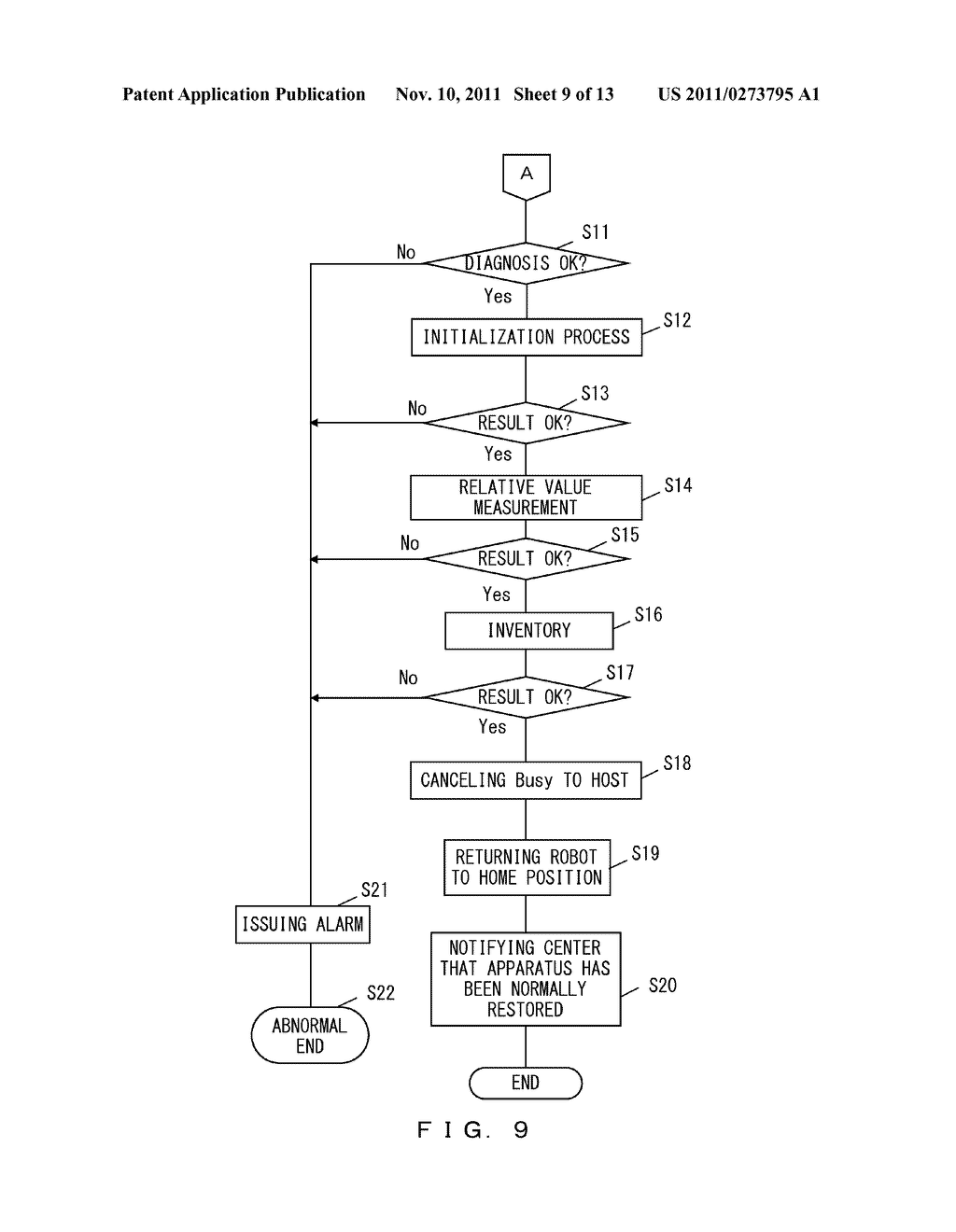 LIBRARY APPARATUS AND LIBRARY APPARATUS CONTROLLING METHOD - diagram, schematic, and image 10