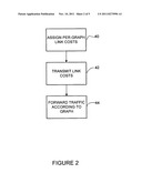 Per-graph link cost assignment in layer 2 multipath networks diagram and image