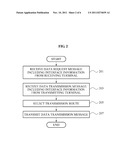 COMMUNICATION METHOD OF HUB AND TRANSMITTING, RECEIVING TERMINAL INCLUDED     IN VIRTUAL GROUP diagram and image