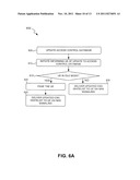 DISTRIBUTION OF ACCESS CONTROL INFORMATION IN A NETWORK diagram and image